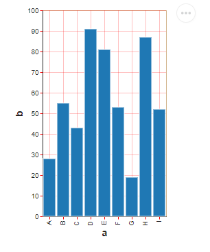 bar_chart_red_grid_and_axis.png