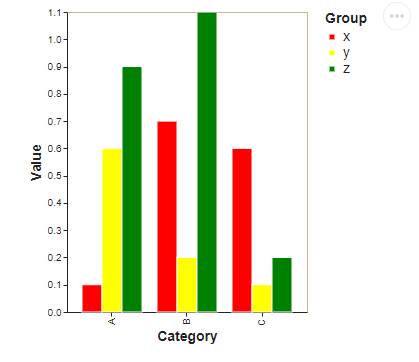 bar_chart_with_custom_scheme_categorical.png