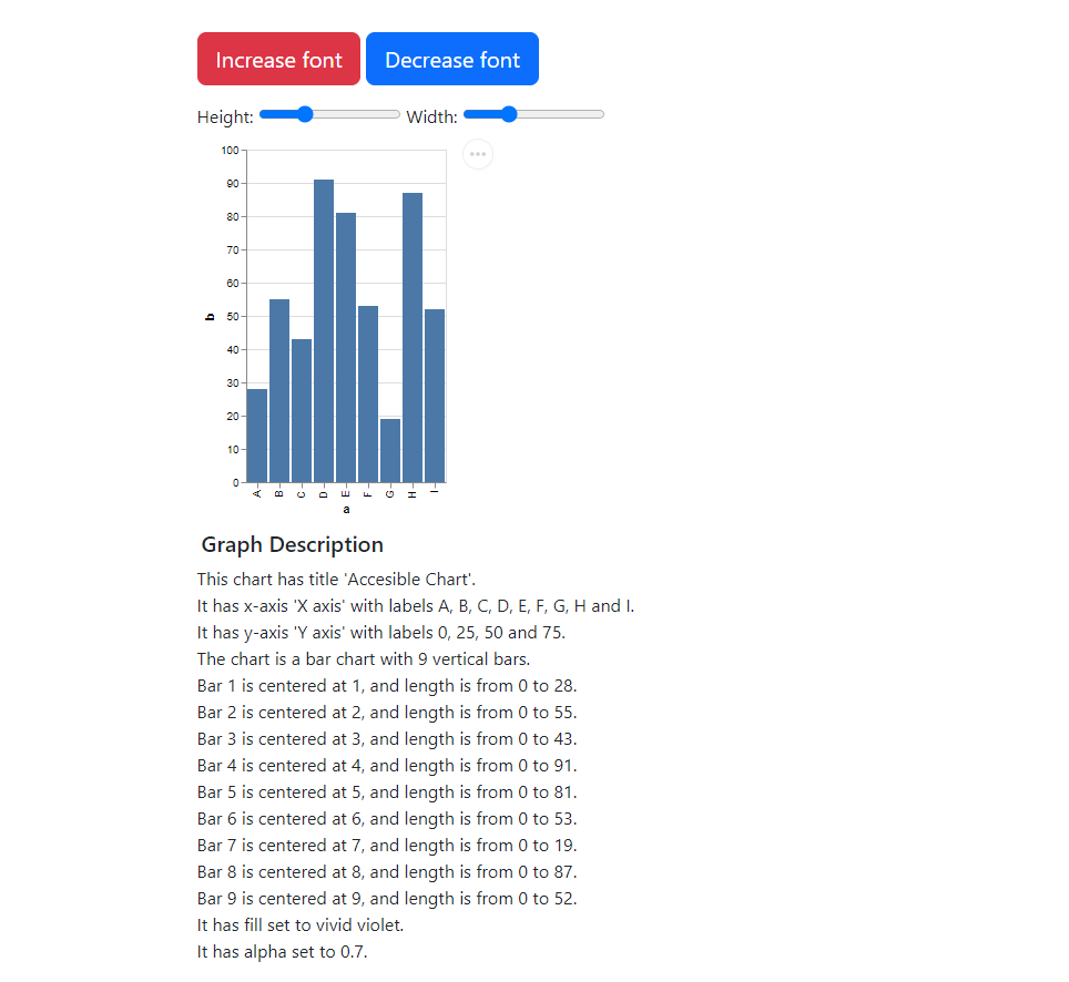 bar_chart_with_description.png