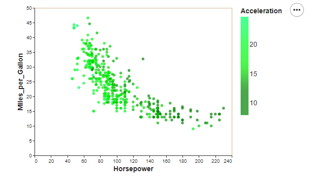 bar_chart_with_green_sequential_dots.png