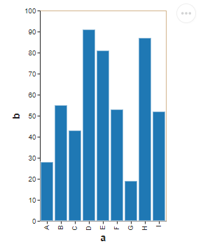 Bar Chart with accessible theme