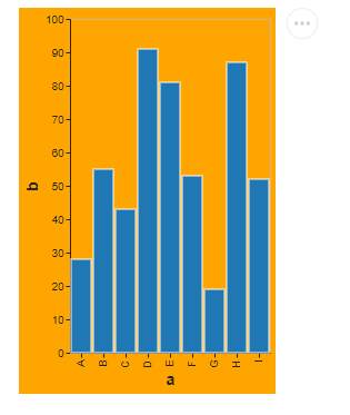 Bar Chart with accessible theme