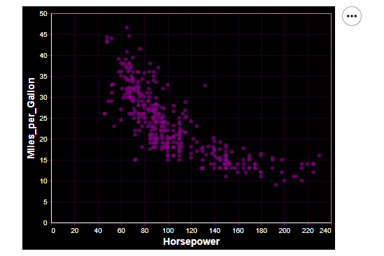 scatter_plot_purple_dots.png