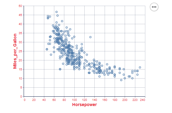 scatter_plot_red_axis.png